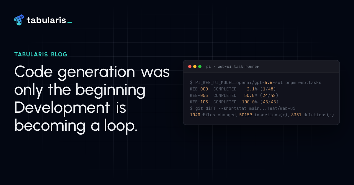Code generation was only the beginning. Software development is becoming a loop