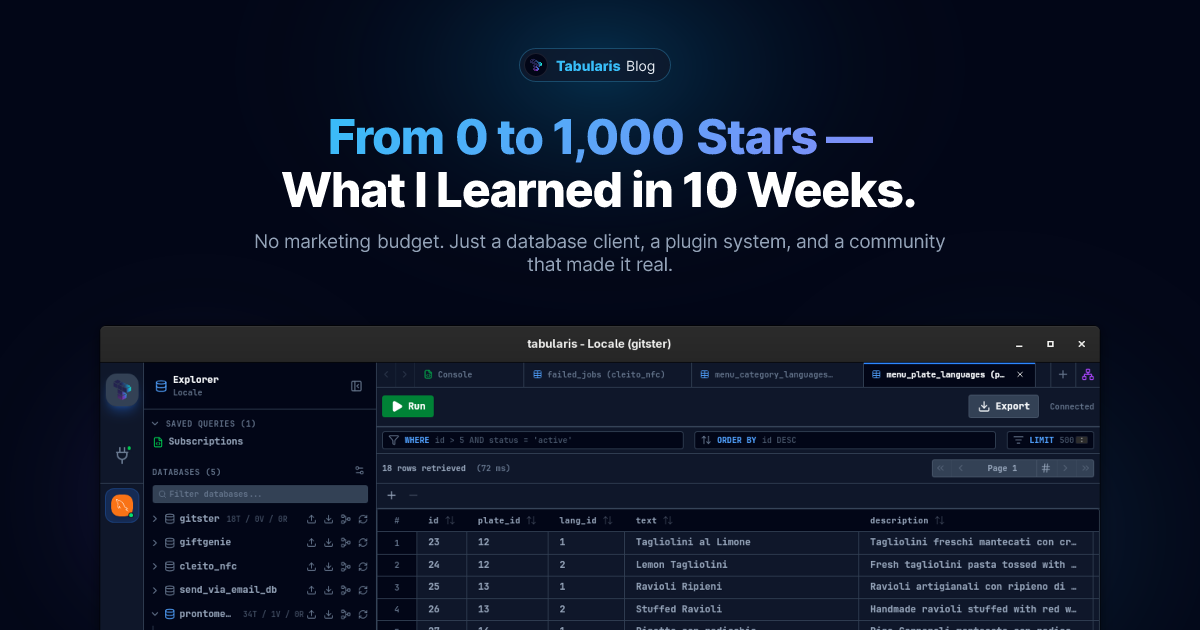 From 0 to 1,000 GitHub Stars: What I Learned in 10 Weeks