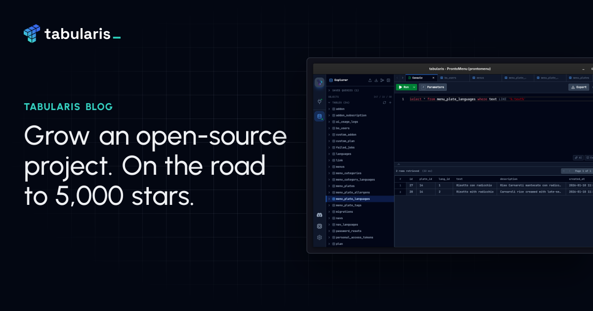 How to Grow an Open-Source Project: Lessons on the Road to 5,000 Stars