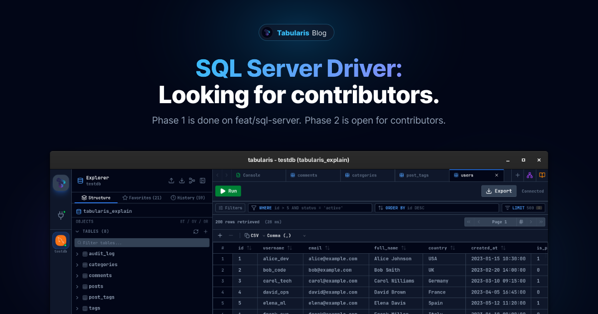 SQL Server Driver: Looking for Contributors