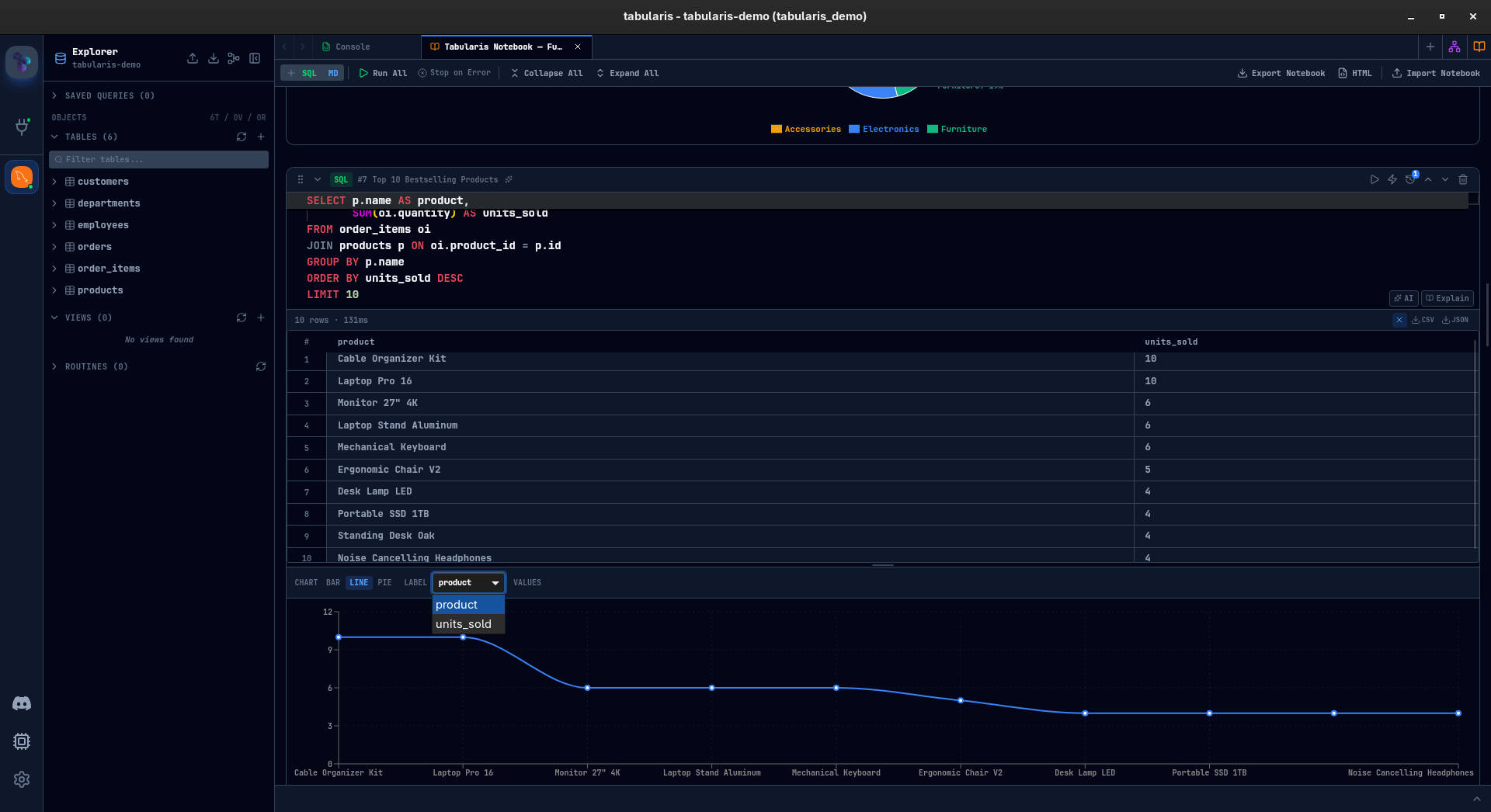 Pie chart and line chart in separate notebook cells showing chart type variety