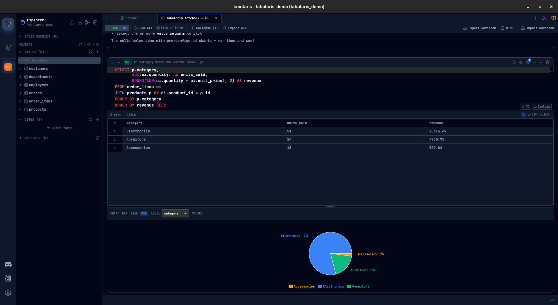 Tabularis notebook with SQL cell, data grid results, and inline pie chart