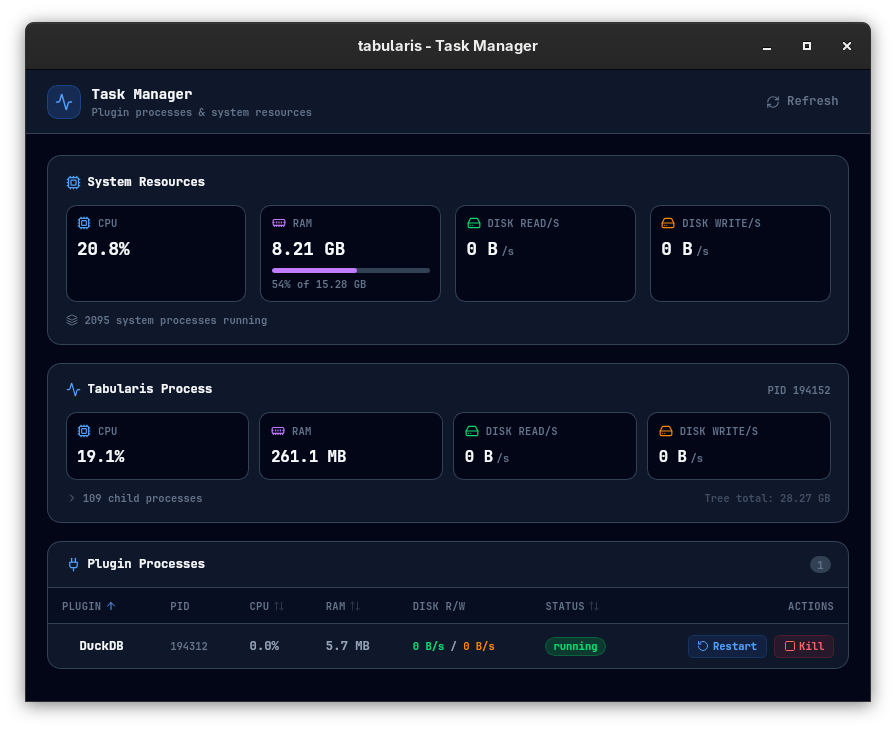 Task Manager in Tabularis v0.9.2