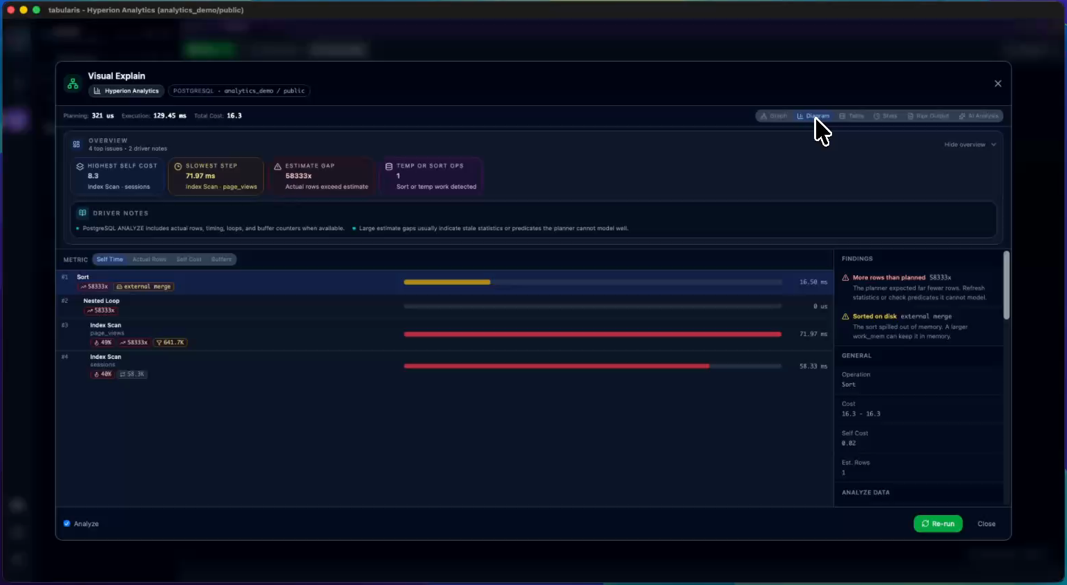 Diagram view with one bar per node, finding badges, and the shared node detail panel