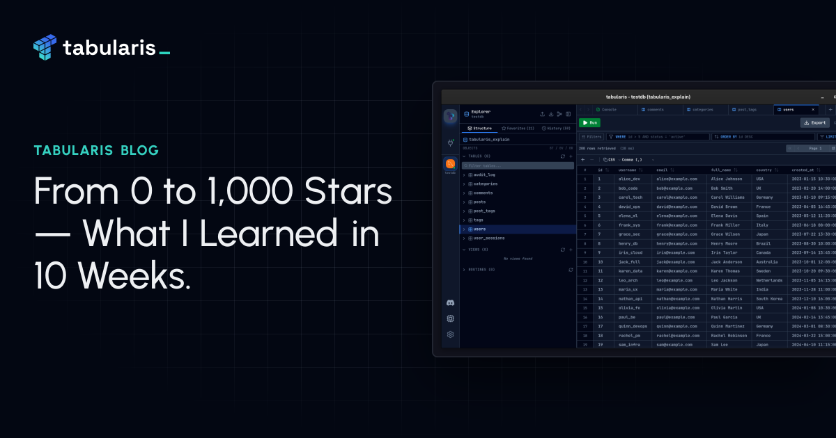 From 0 to 1,000 GitHub Stars: What I Learned in 10 Weeks