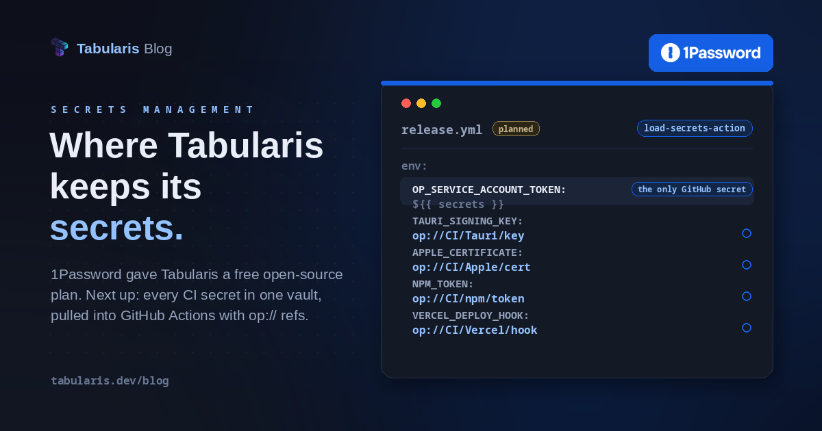 Where Tabularis Keeps Its Secrets: Thank You, 1Password
