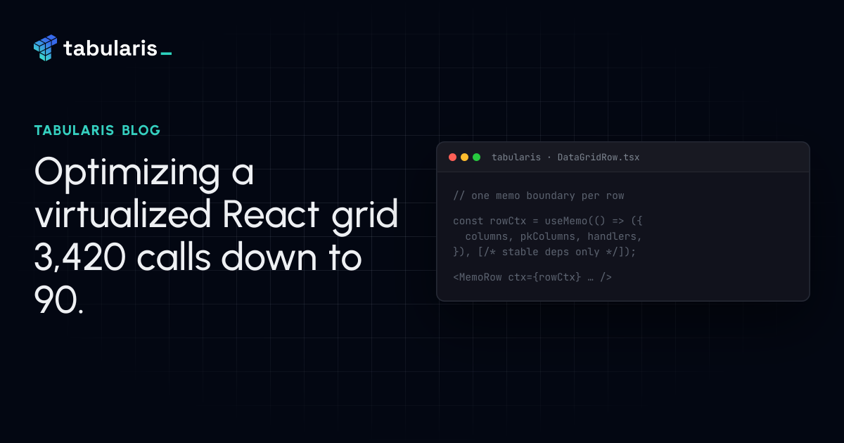 Optimizing a Virtualized React Grid: 3,420 Formatter Calls Down to 90