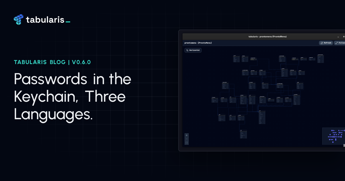 Passwords in the Keychain, Queries in Three Languages